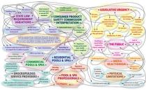 Click on the image for a more detailed

view.