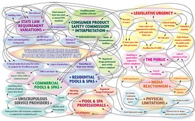 Click on the image for a more detailed

view.