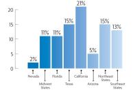 Question:

What state(s) does your business serve?