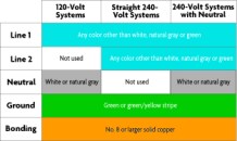 CONDUCTOR COLORS & NOMENCLATURE