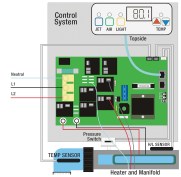 In control: The heart of any solid-state control is the Printed Circuit Board (PCB) and topside combination. While troubleshooting and repairing these systems may be a challenge, techs still can take steps to isolate a failure.