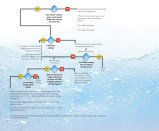 If the blower doesn’t work, follow this troubleshooting flow chart to identify the problem.