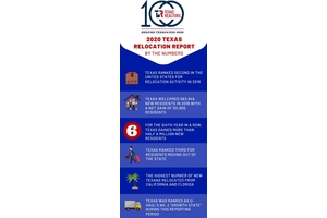 2020 Texas Relocation Report by the Numbers