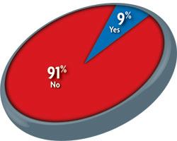 Do you network with any online retailers to find new service accounts in your area?